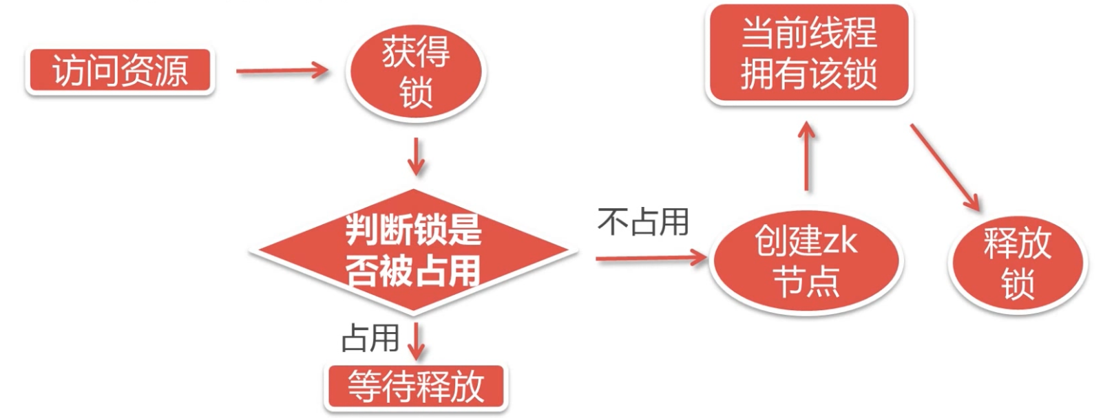 屏幕快照 2018-11-27 下午2.46.58